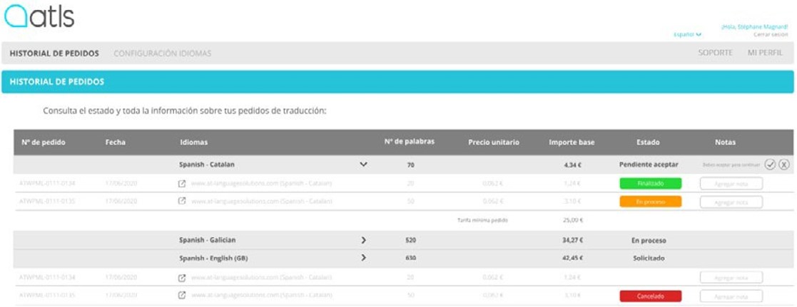 Estado de los trabajos.